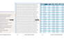 clean format and organize messy excel or CSV data